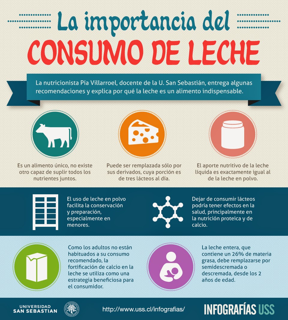 infografía_consumo_leche3