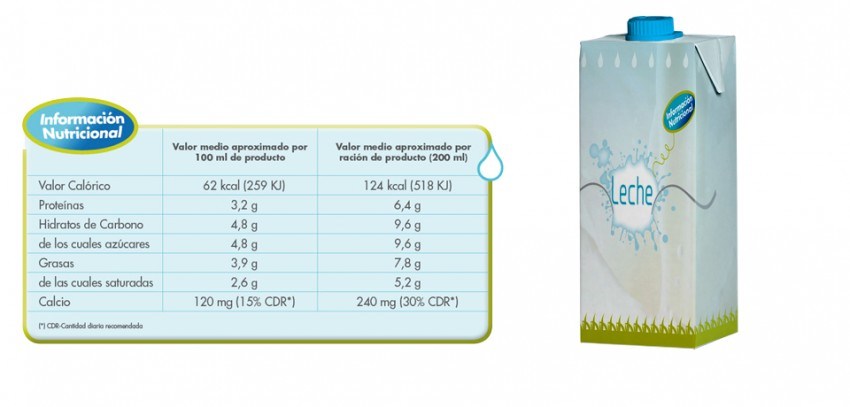 etiquetas de los productos, información nutricional leche